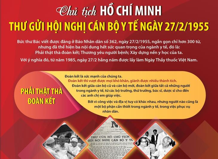 Những nội dung quan trọng trong thư Chủ tịch Hồ Chí Minh gửi hội nghị của cán bộ y tế tháng 2/1955